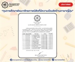 ประกาศรายชื่อนิสิตที่ได้รับทุนการศึกษา “ทุนการศึกษาพัฒนาศักยภาพนิสิตที่มีความเป็นเลิศด้านภาษาญี่ปุ่น”