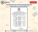 หลักสูตรวิทยาศาสตรบัณฑิต สาขาวิชาจิตวิทยา คณะมนุษยศาสตร์ ขอแสดงความยินดีกับนิสิตที่ได้รับทุนการศึกษา ทุนสนับสนุนประสบการณ์การเผยแพร่ผลงานวิจัยและผลงานวิชาการทางด้านจิตวิทยา