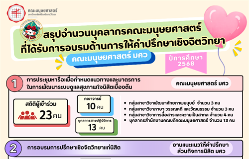 สรุปจำนวนบุคลากรคณะมนุษยศาสตร์ มศว...