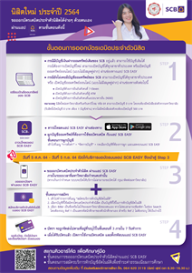 ขั้นตอนการออกบัตรเดบิตประจำตัวนิสิต มศว
