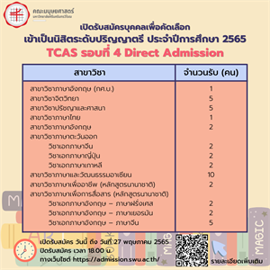 คณะมนุษยศาสตร์ มหาวิทยาลัยศรีนครินทรวิโรฒ รับสมัครบุคคลเพื่อคัดเลือกเข้าเป็นนิสิตระดับปริญญาตรี ประจำปีการศึกษา 2565 TCAS รอบที่ 4 Direct Admission