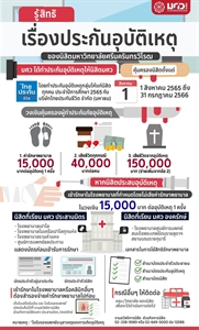 สิทธิที่ควรรู้ เรื่อง ประกันอุบัติเหตุ ของนิสิต มศว