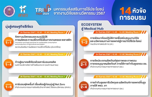 มหกรรมส่งเสริมการใช้ประโยชน์จากงานวิจัยและนวัตกรรม 2567 (TRIUP FAIR 2024)