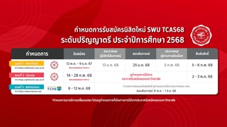 กำหนดการรับสมัครนิสิตใหม่มหาวิทยาลัยศรีนครินทรวิโรฒ  ระดับปริญญาตรี ประจำปีการศึกษา 2568