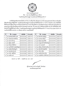 ประกาศรายชื่อนิสิตที่ได้รับทุนการศึกษา ทุนสนับสนุนเปิดประตูสู่ภาษาและโลกธุรกิจดิจิทัลและบริการ  🔹จำนวน 20 ทุน ทุนละ 20,000 บาท🔹