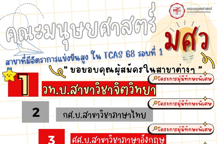 คณะมนุษยศาสตร์ มหาวิทยาลัยศรีนครินทรวิโรฒ I สาขาที่มีอัตราการแข่งขันสูง...