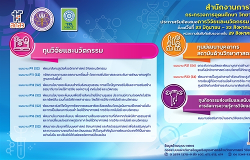 📢 ขอประชาสัมพันธ์ "ประกาศสำนักงานการวิจัยแห่งชาติ เรื่อง...